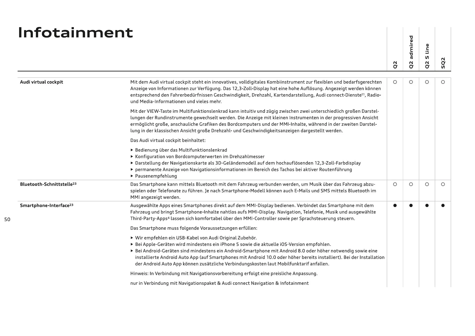 Audi Flugblatt von 20. November bis 22. Juli 2026 - Flugblätt seite  52