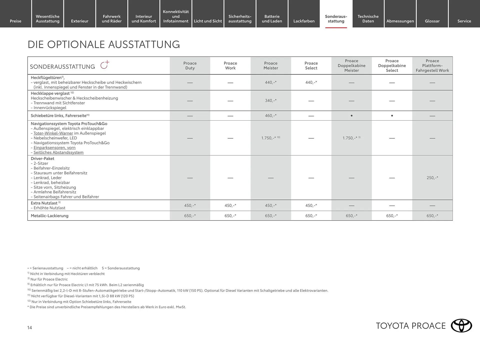 Toyota Flugblatt von 1. April bis 30. April 2026 - Flugblätt seite  14