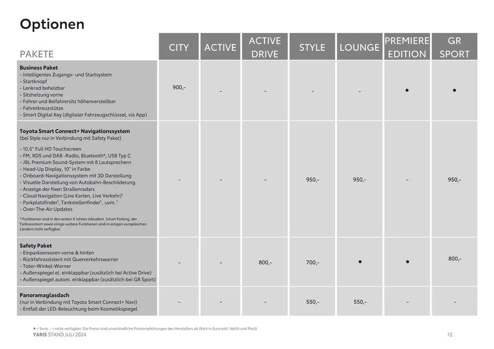 Aktuelle Deals und Angebote von 7. August bis 7. August 2025 - Flugblätt seite 12
