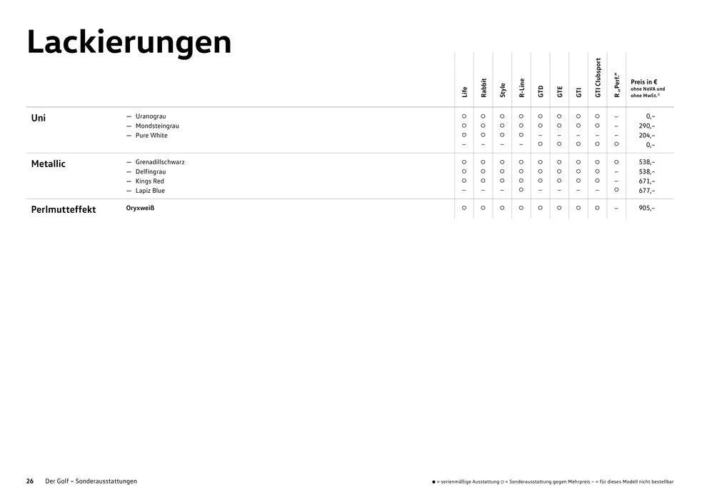 Volkswagen GOLF von 16. Februar bis 16. Februar 2025 - Flugblätt seite  26
