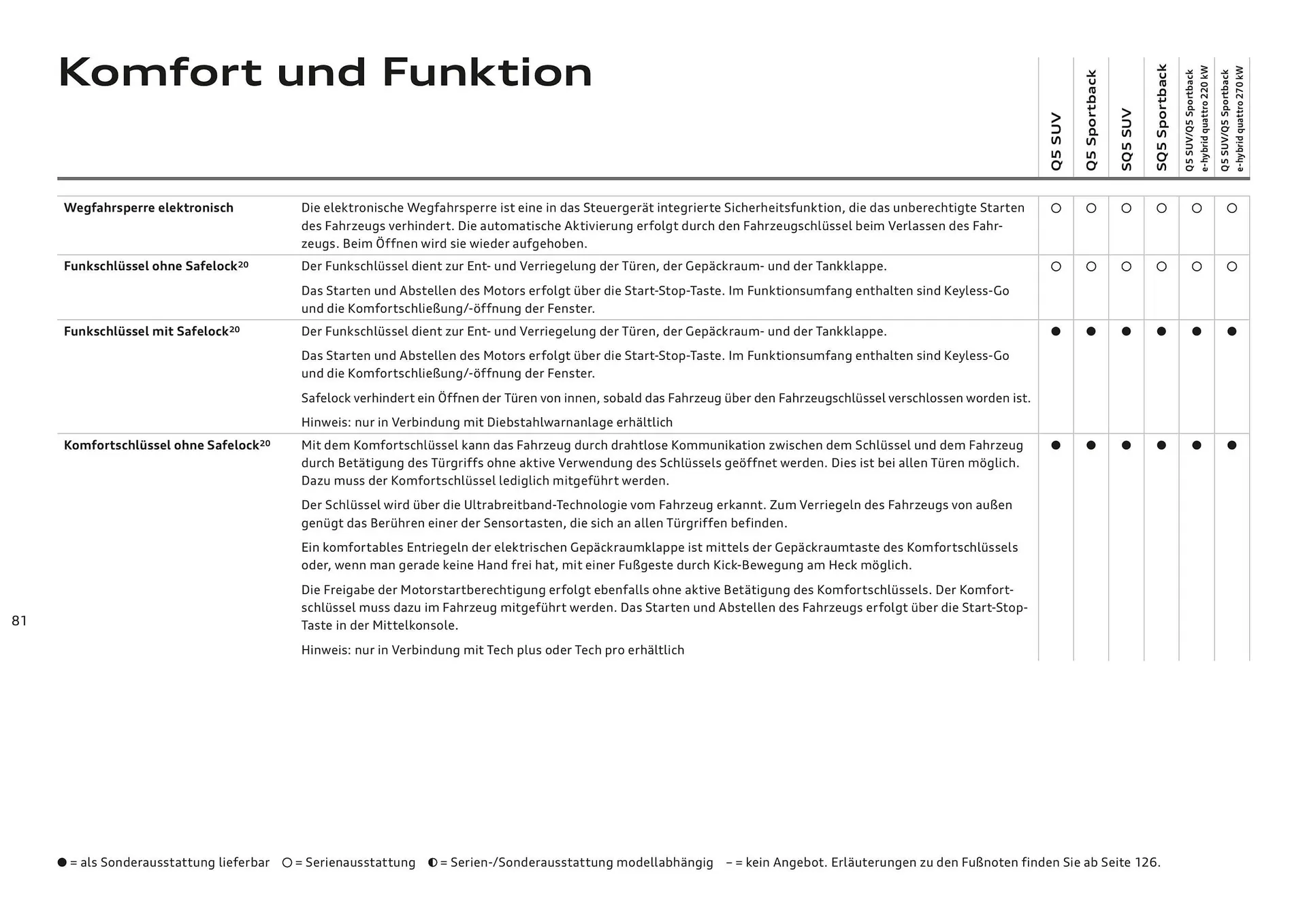 Audi Flugblatt von 20. November bis 22. Juli 2026 - Flugblätt seite 81