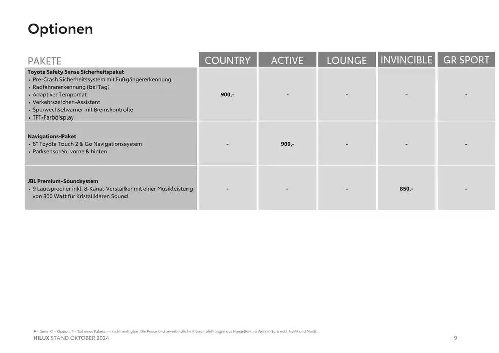 Aktuelle Sonderaktionen von 2. Oktober bis 2. Oktober 2025 - Flugblätt seite 9