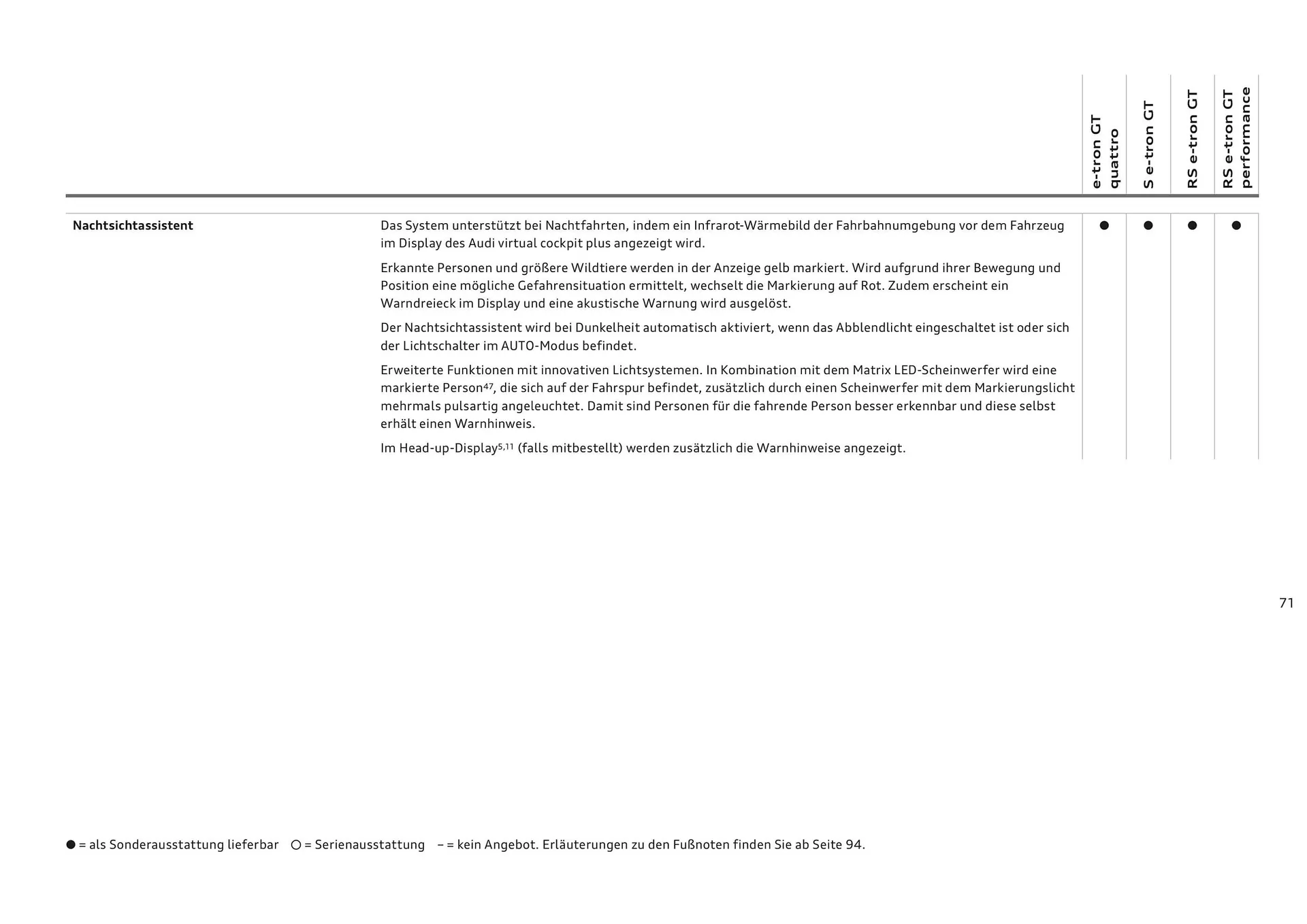 Audi Flugblatt von 20. November bis 22. Juli 2026 - Flugblätt seite  71