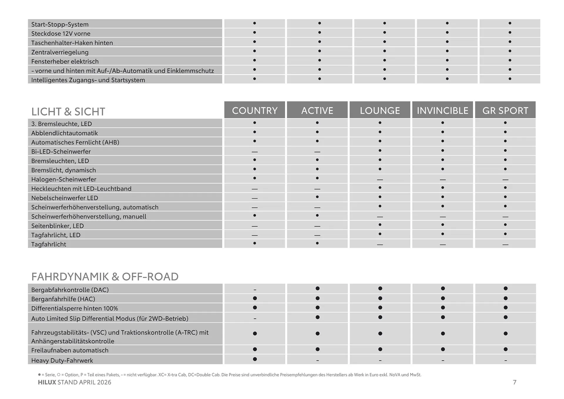 Toyota Flugblatt von 1. April bis 20. Oktober 2026 - Flugblätt seite  7