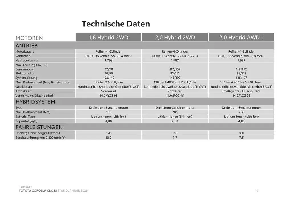 Angebote für Schnäppchenjäger von 4. Jänner bis 4. Jänner 2026 - Flugblätt seite  16