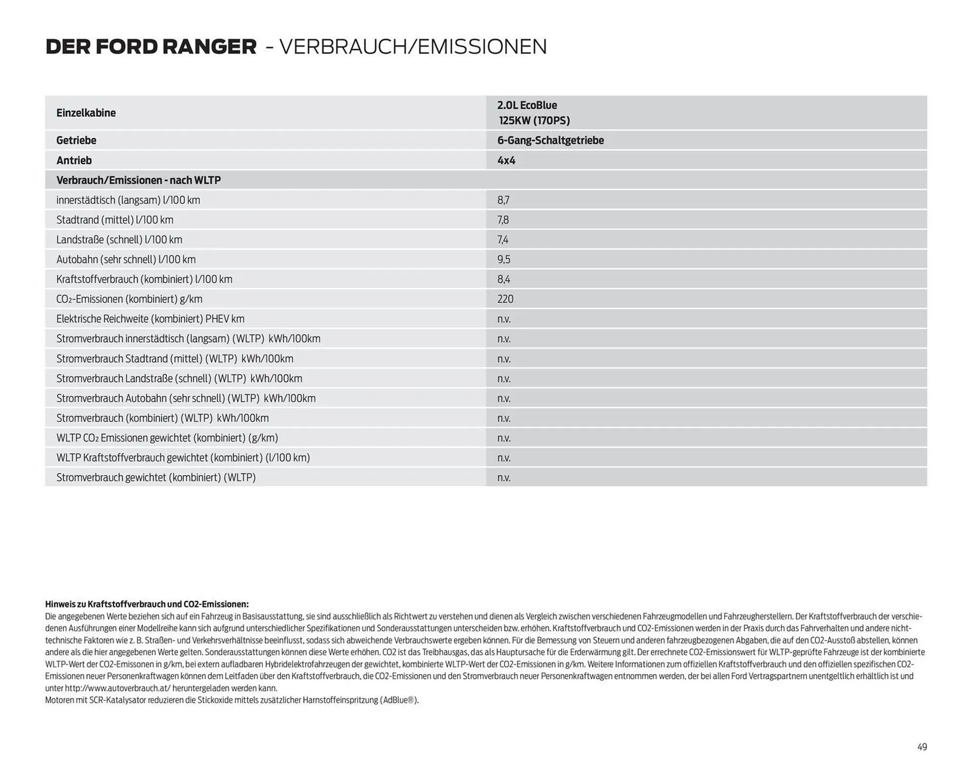 Ford Flugblatt von 17. September bis 23. Dezember 2025 - Flugblätt seite  49