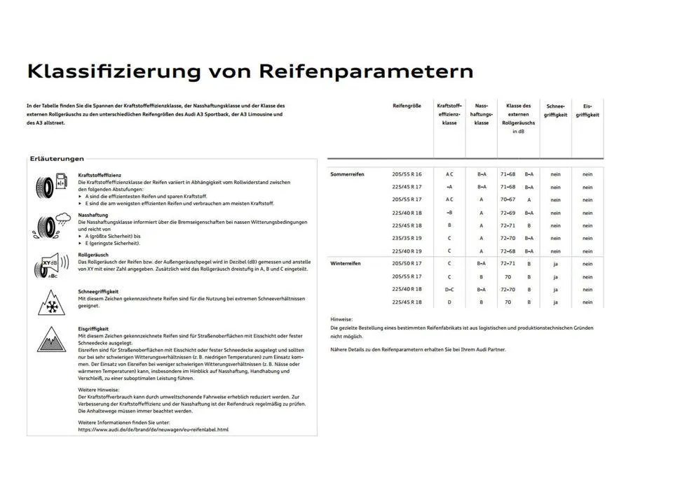 Audi A3 Sportback von 20. März bis 20. März 2025 - Flugblätt seite 26