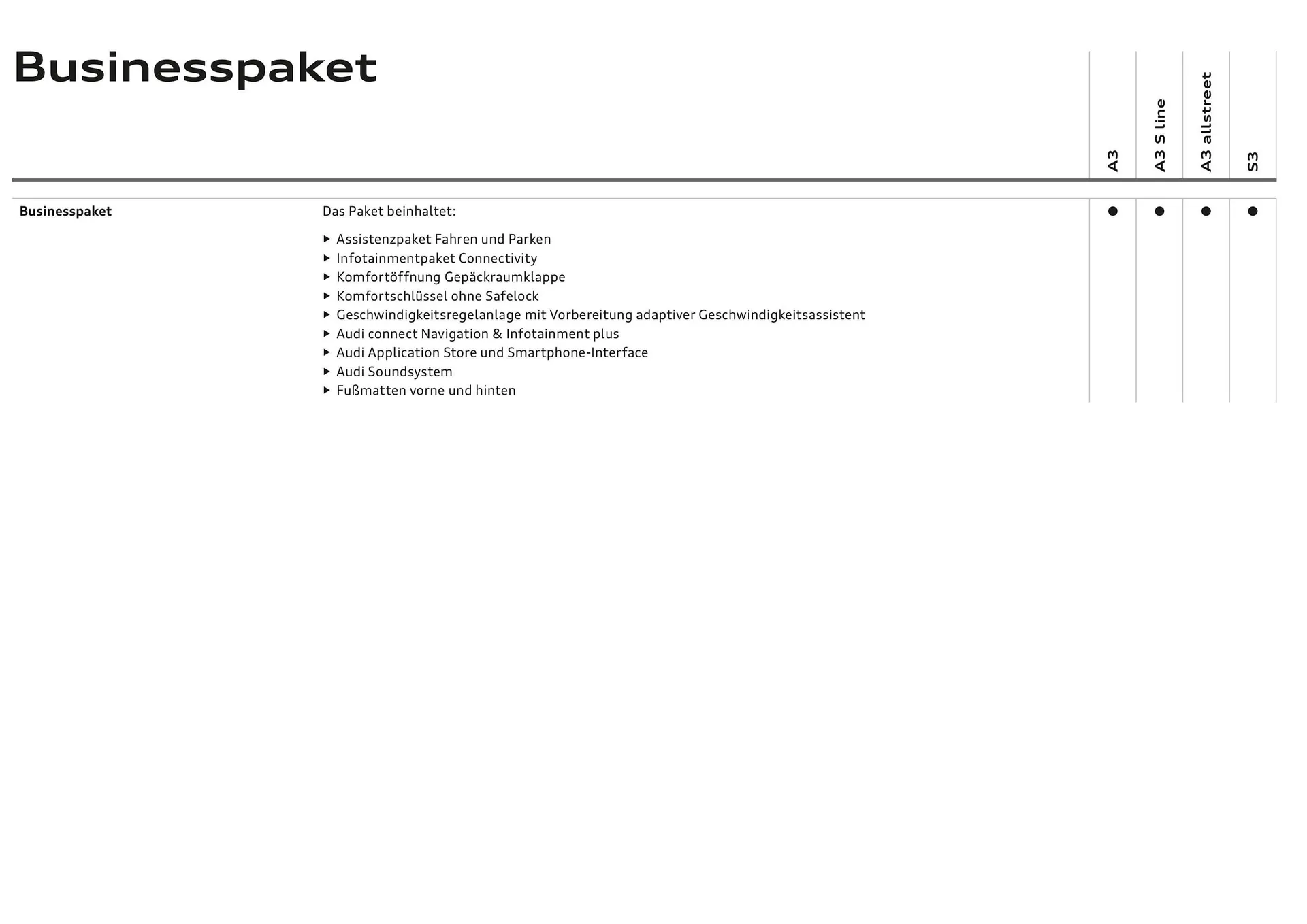Audi Flugblatt von 20. November bis 22. Juli 2026 - Flugblätt seite 68