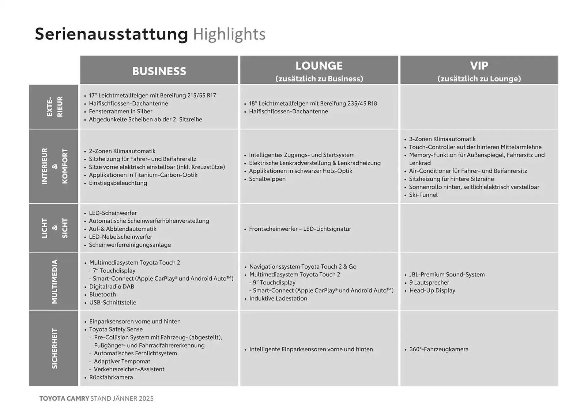 Toyota Flugblatt von 4. Jänner bis 4. Jänner 2026 - Flugblätt seite  4