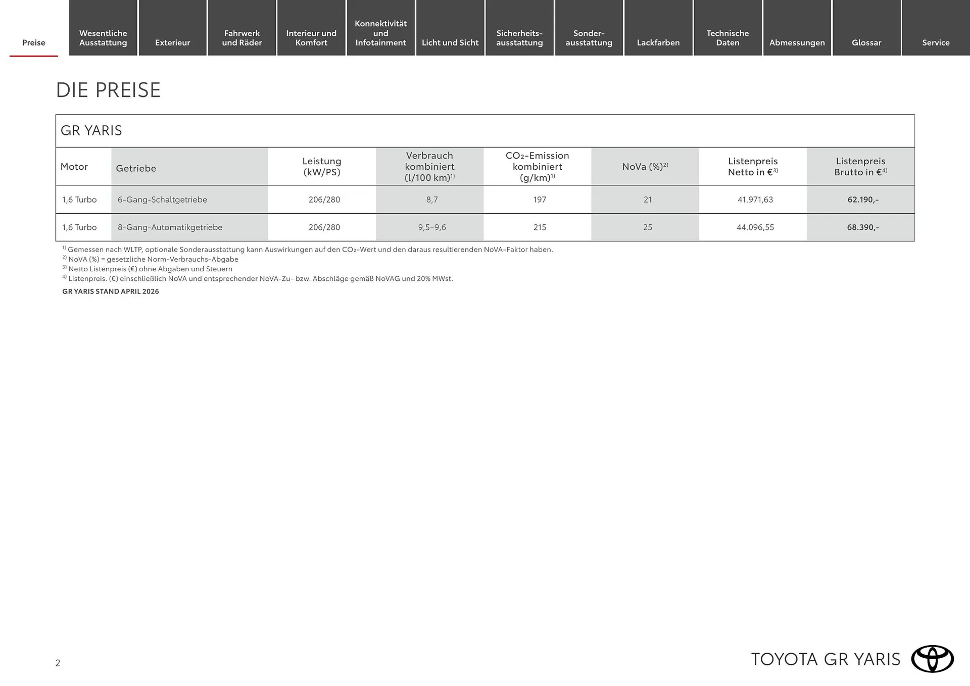 Toyota Flugblatt von 1. April bis 30. April 2026 - Flugblätt seite  2