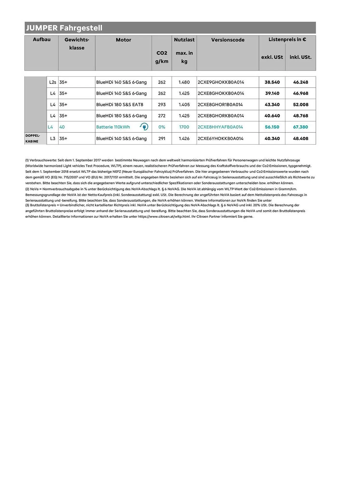 Citroen Flugblatt von 15. März bis 30. November 2026 - Flugblätt seite  5