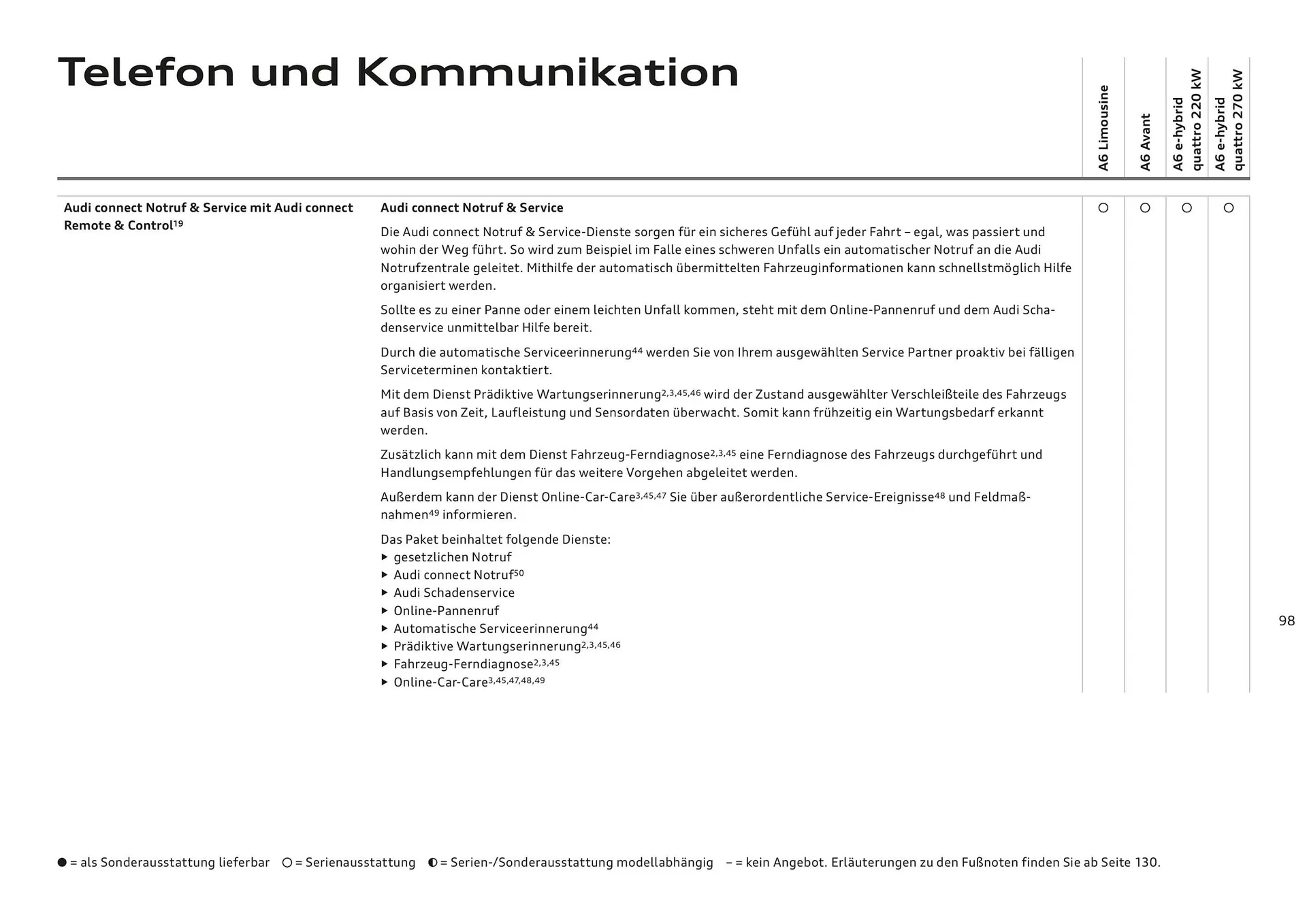 Audi Flugblatt von 20. November bis 22. Juli 2026 - Flugblätt seite  98