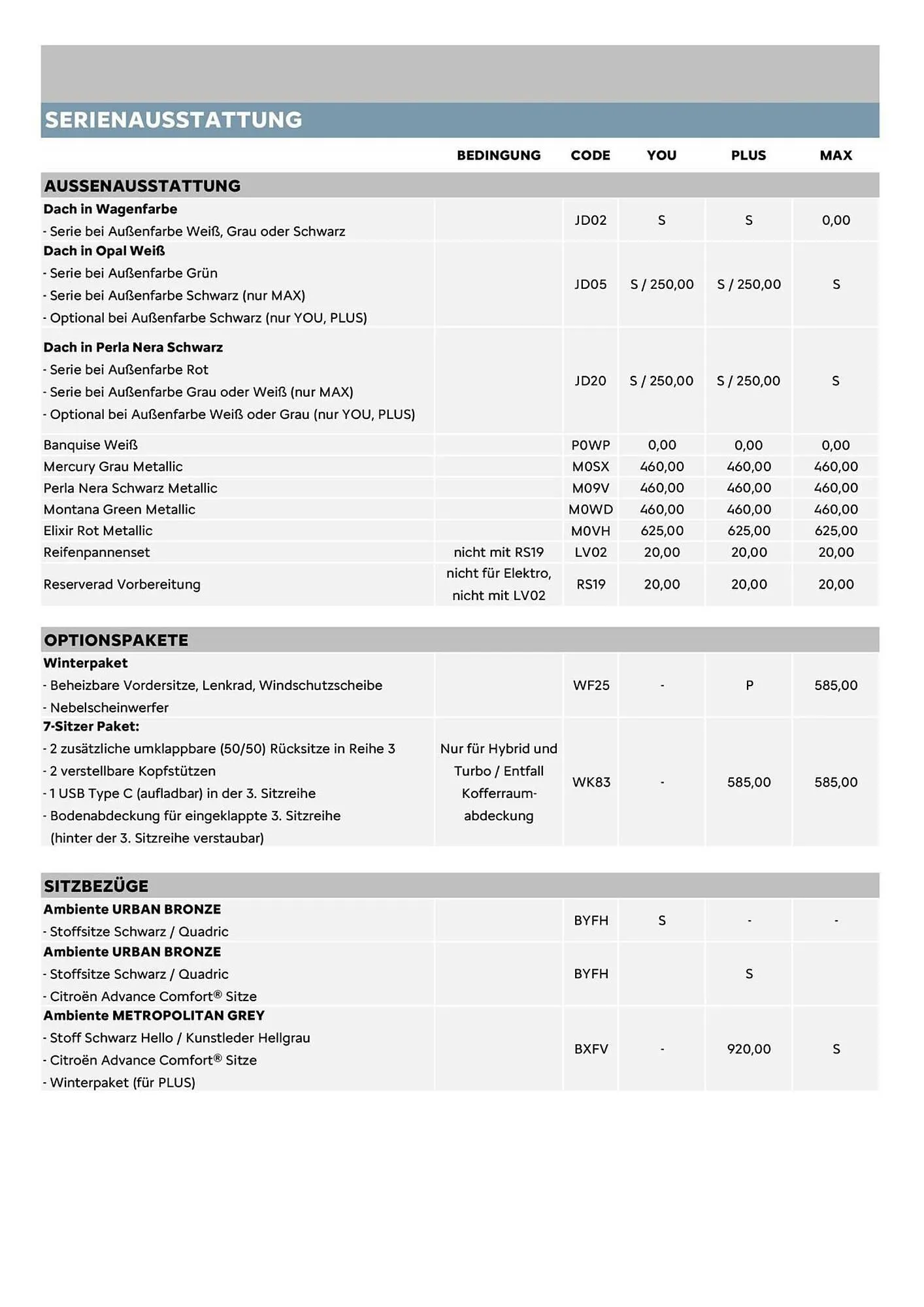 Citroen Flugblatt von 1. Februar bis 31. März 2026 - Flugblätt seite 4