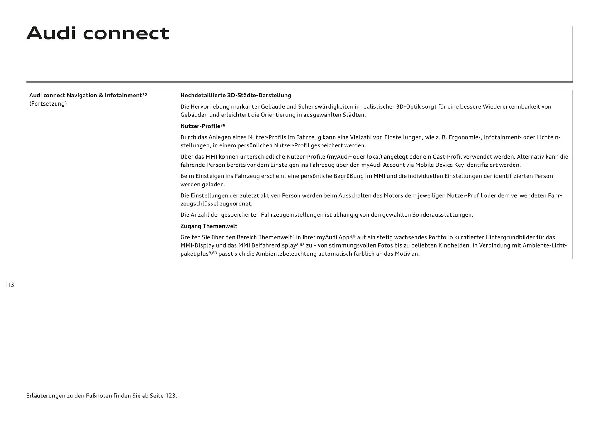 Audi Flugblatt von 20. November bis 22. Juli 2026 - Flugblätt seite  113