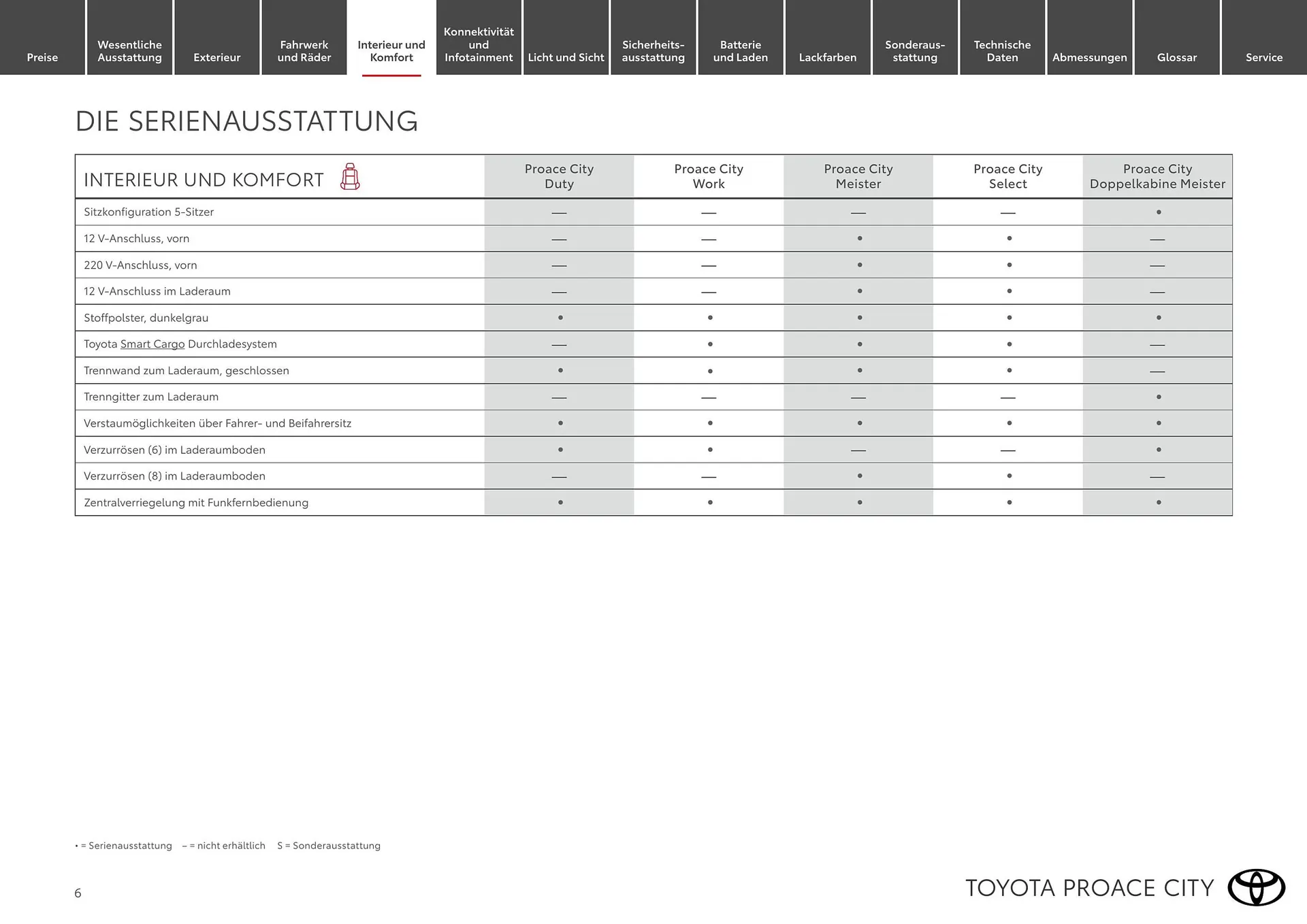 Toyota Flugblatt von 1. April bis 30. April 2026 - Flugblätt seite  6