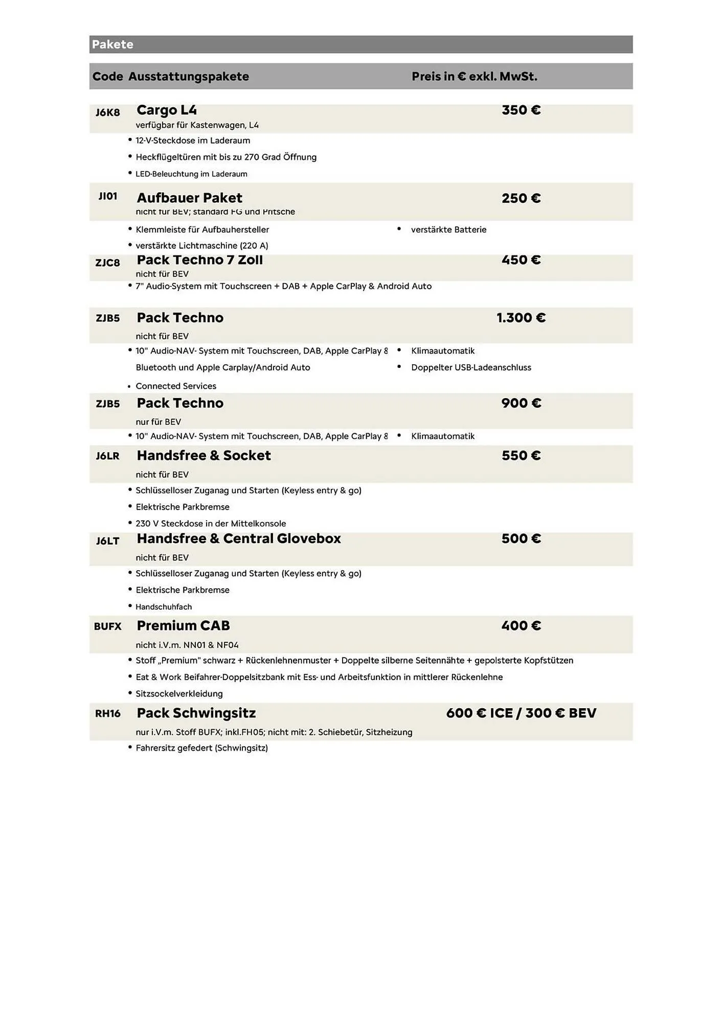 Citroen Flugblatt von 15. März bis 30. November 2026 - Flugblätt seite  12