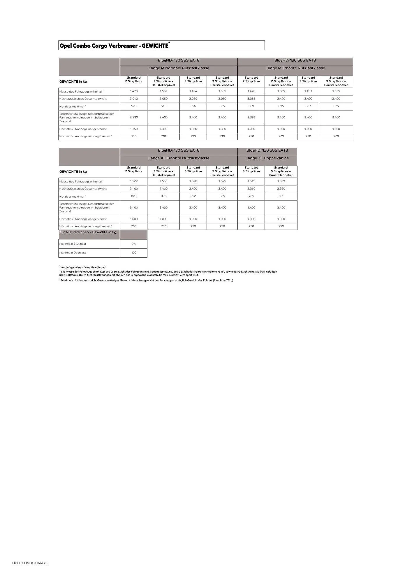 Opel Flugblatt von 18. August bis 18. November 2025 - Flugblätt seite 20