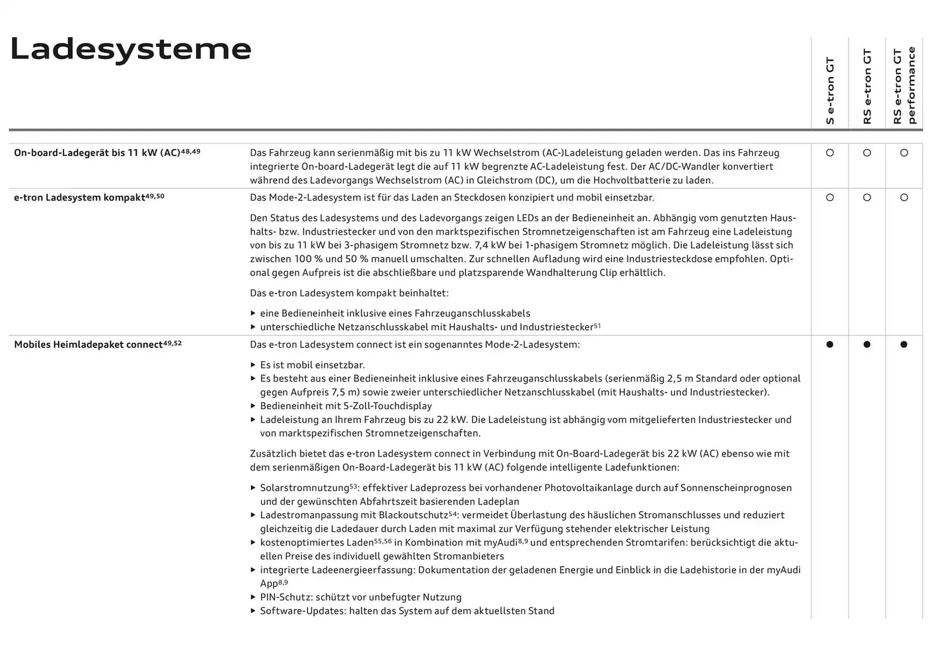 Audi Flugblatt von 20. November bis 20. November 2025 - Flugblätt seite 78