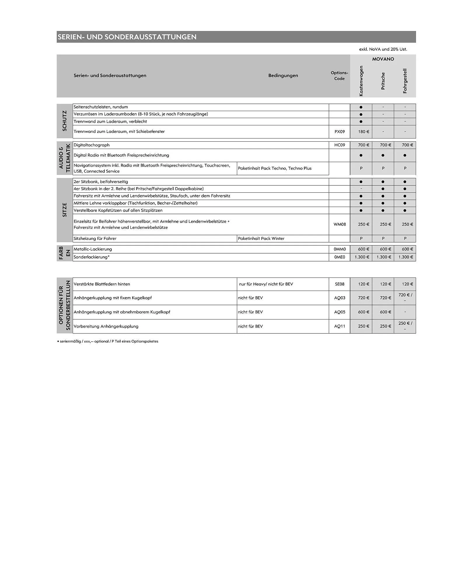 Opel Flugblatt von 18. August bis 18. November 2025 - Flugblätt seite  17