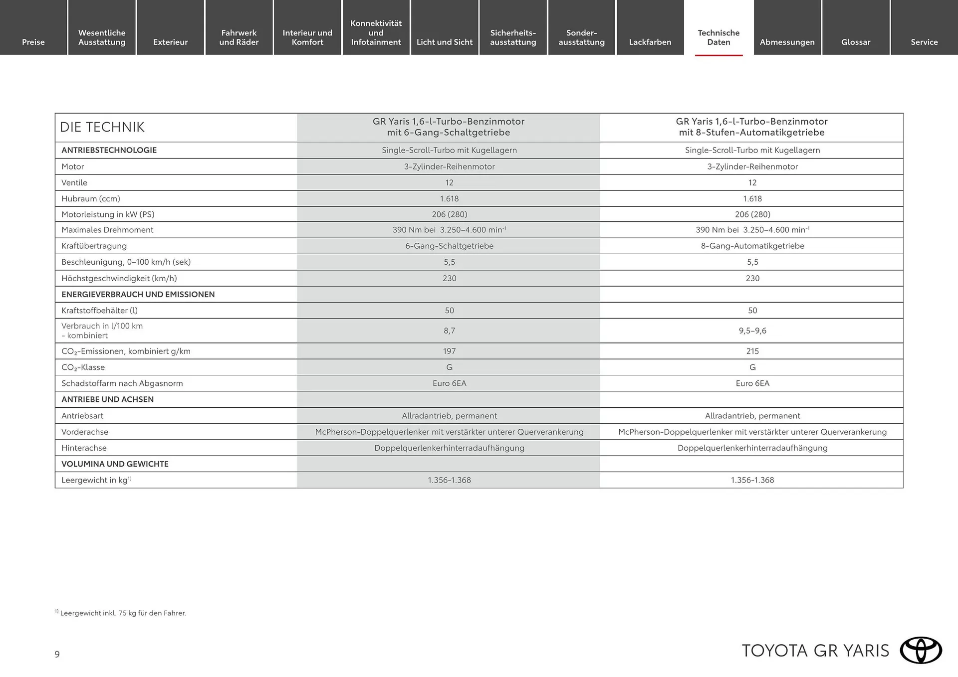 Toyota Flugblatt von 1. April bis 30. April 2026 - Flugblätt seite  9
