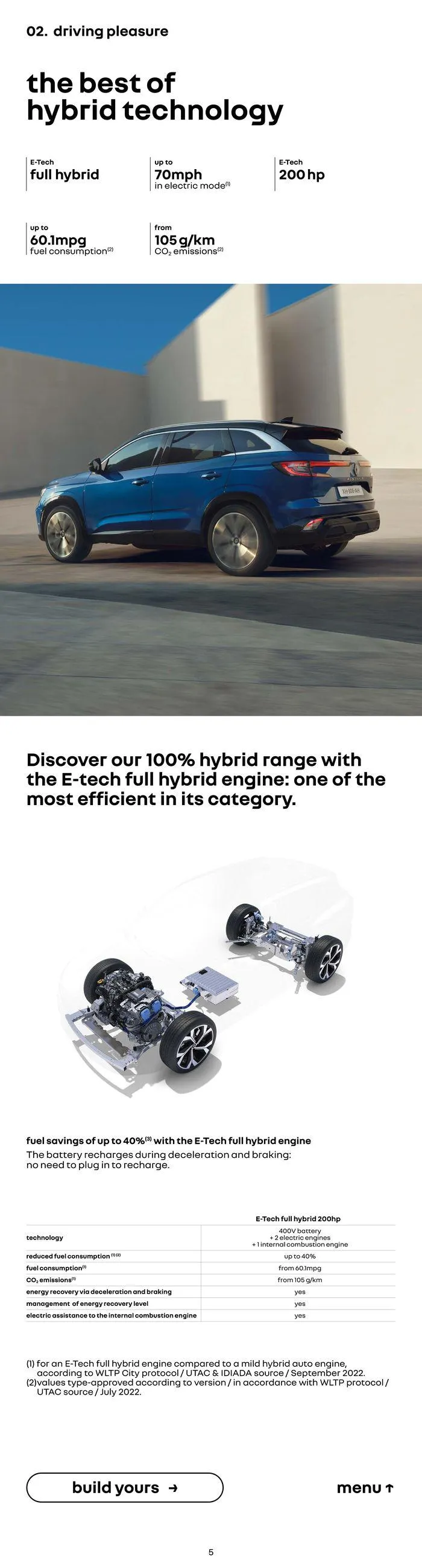 RENAULT AUSTRAL E-TECH FULL HYBRID 200 HP von 16. Februar bis 16. Februar 2025 - Flugblätt seite  5