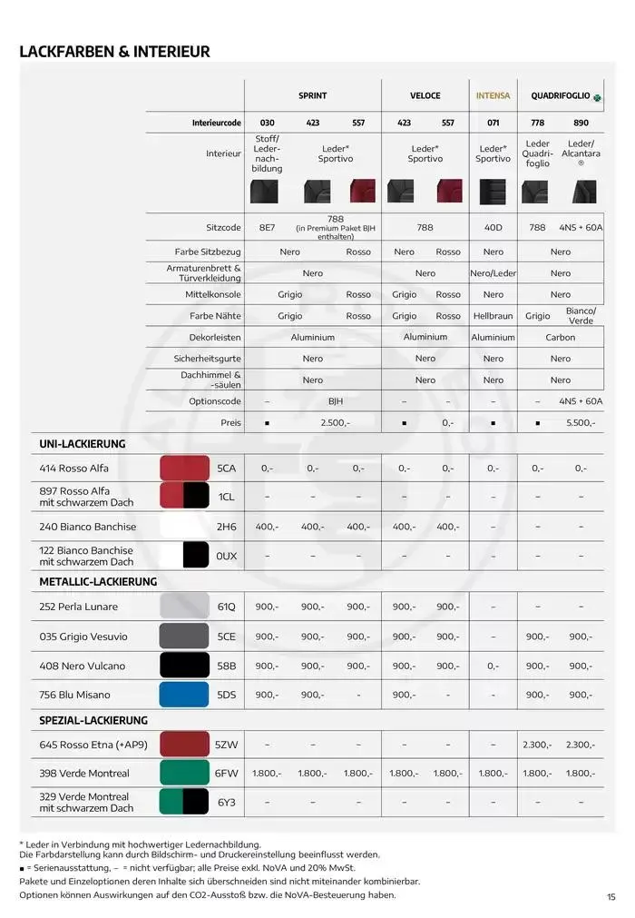 Alfa Romeo Stelvio von 20. Februar bis 20. Februar 2026 - Flugblätt seite 15