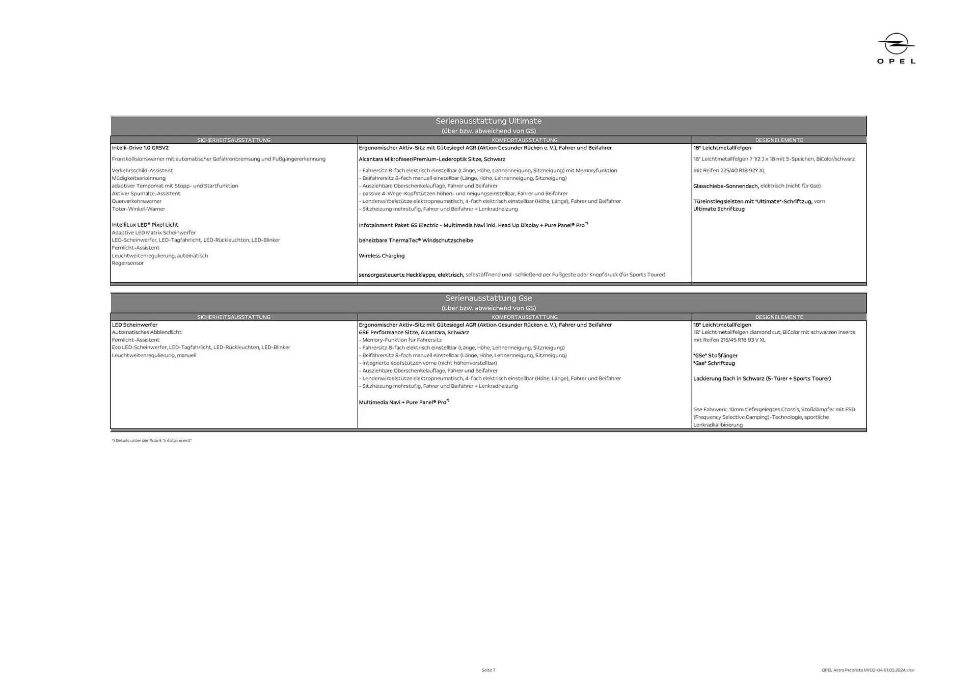 Opel Astra Flugblatt von 16. Mai bis 15. Mai 2025 - Flugblätt seite  7