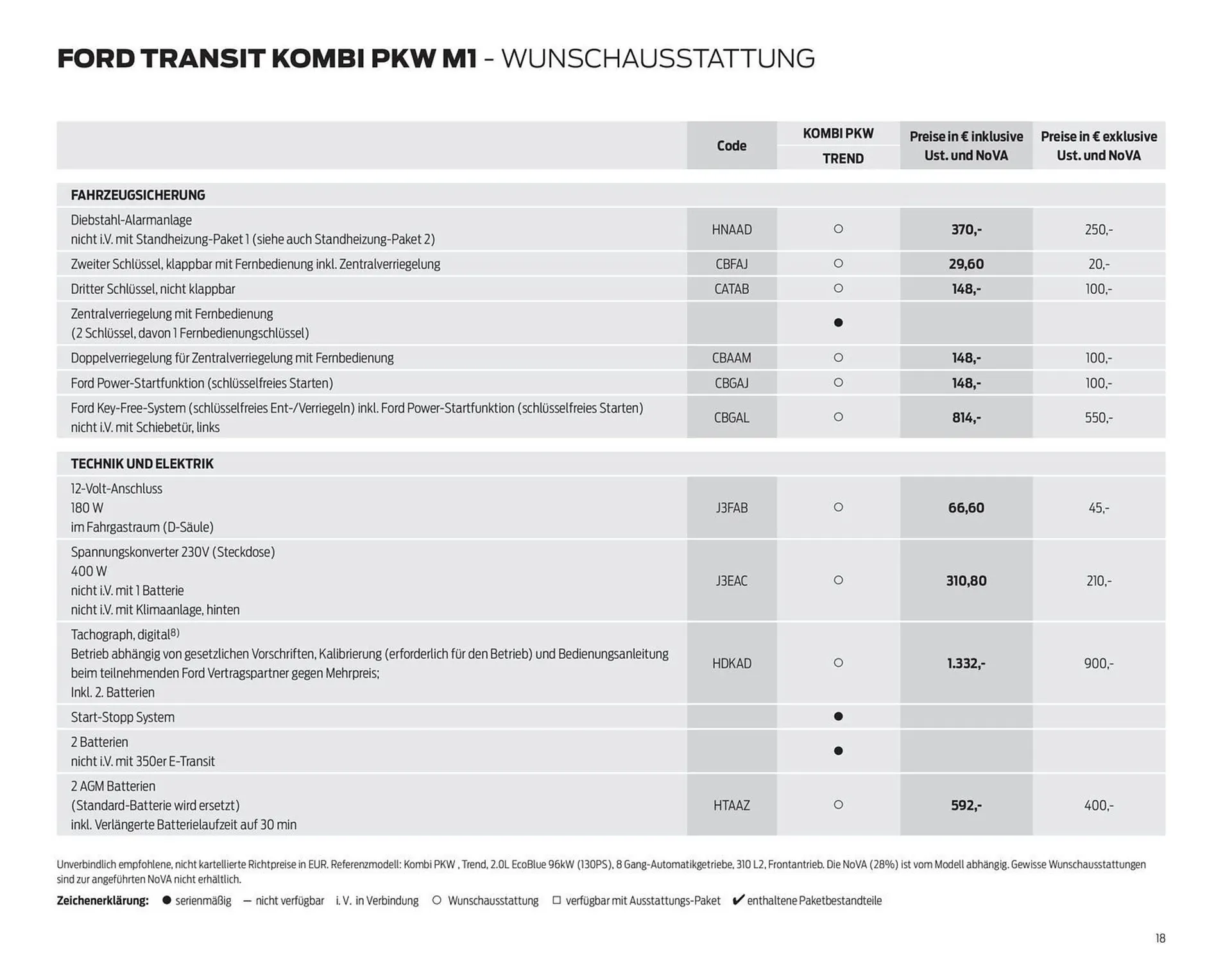 Ford Flugblatt von 23. September bis 18. Februar 2026 - Flugblätt seite  18