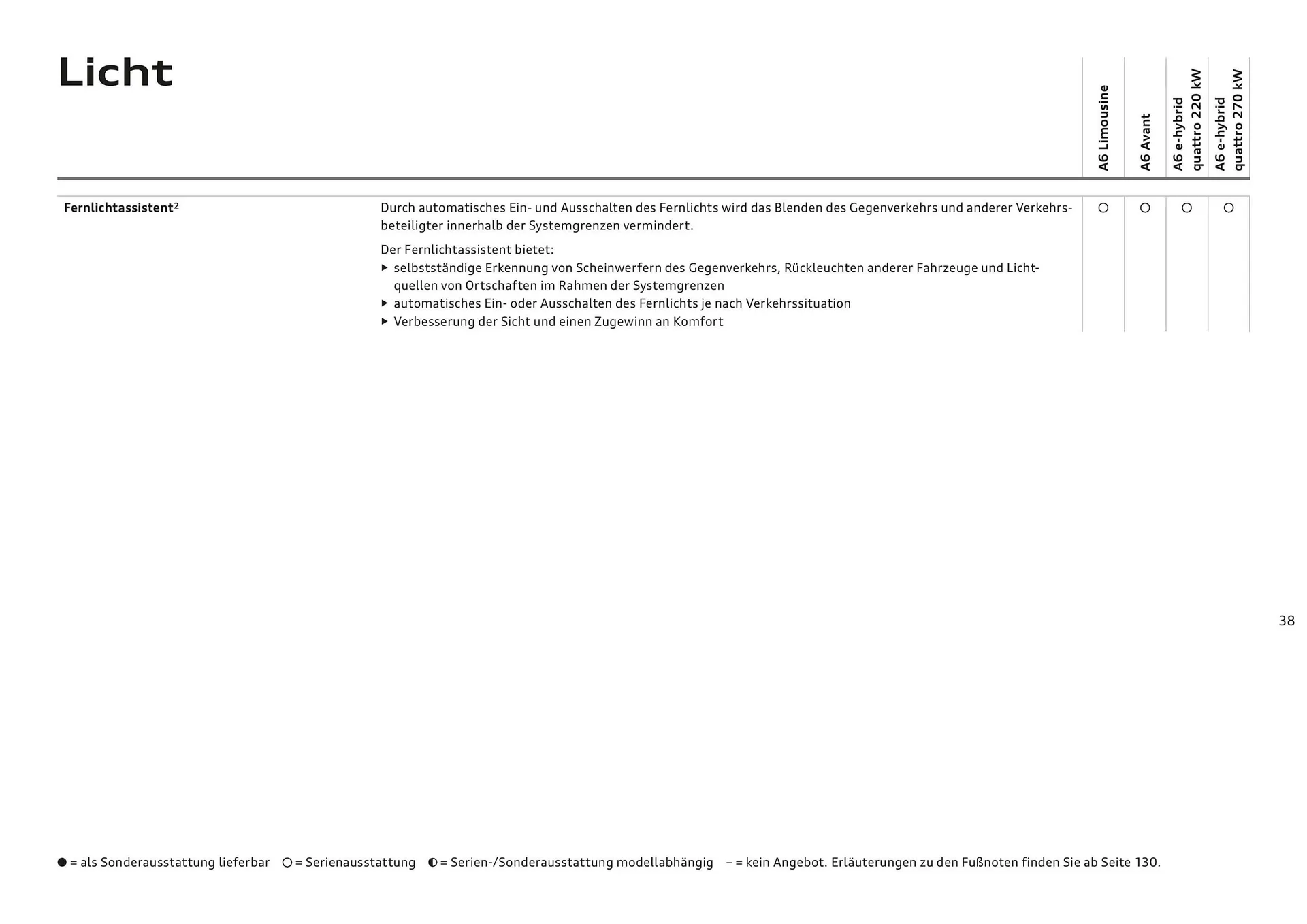 Audi Flugblatt von 20. November bis 22. Juli 2026 - Flugblätt seite 38