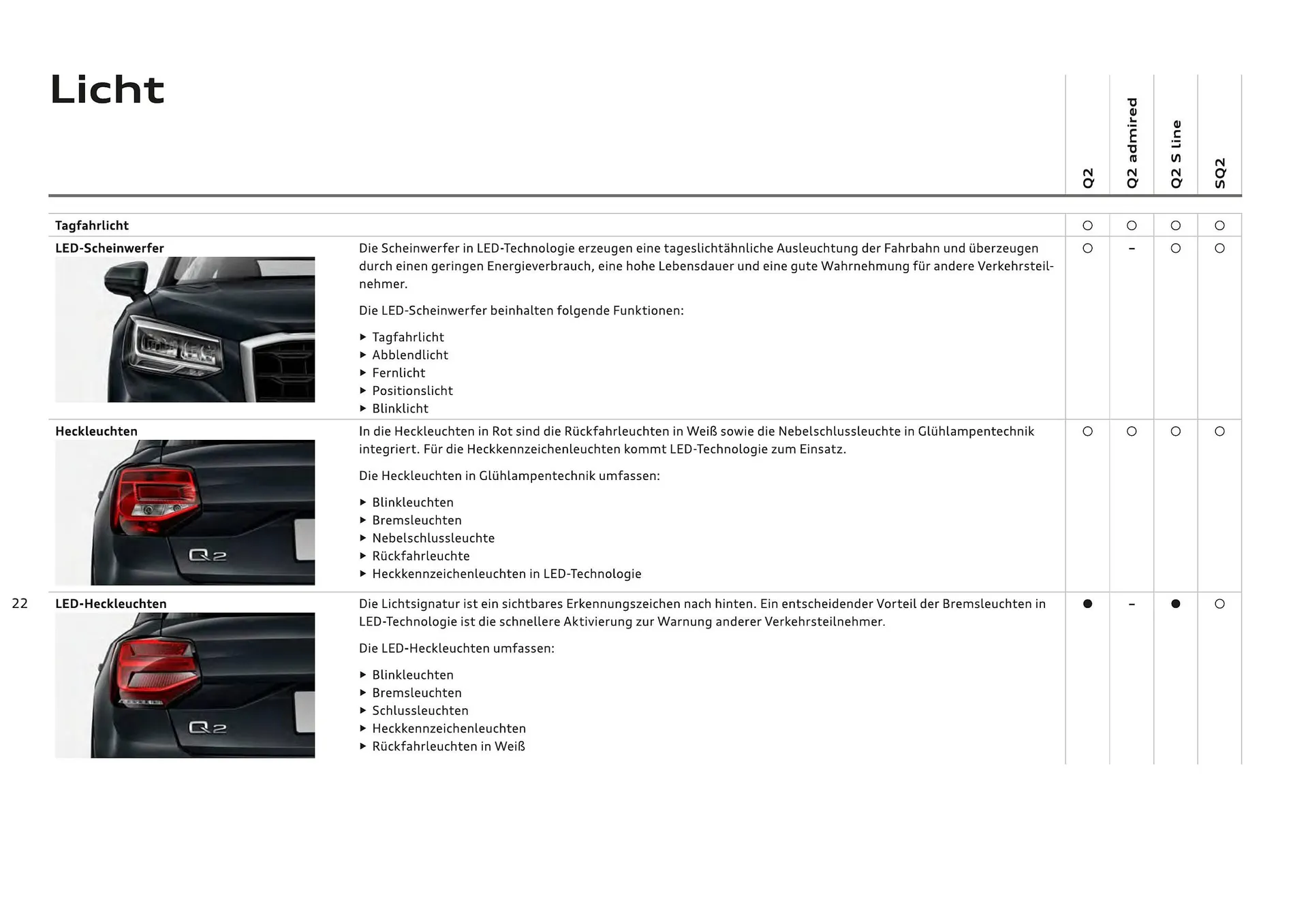 Audi Flugblatt von 20. November bis 22. Juli 2026 - Flugblätt seite  24