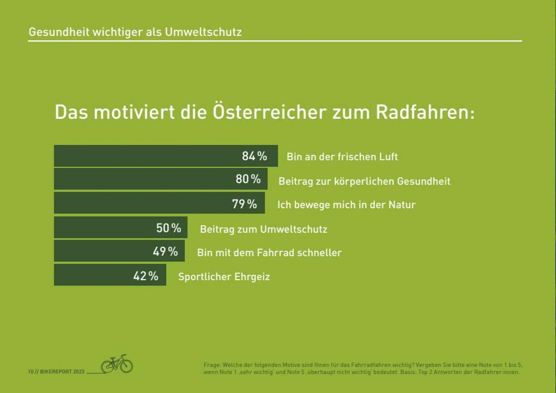Intersport Flugblatt von 16. Oktober bis 31. Dezember 2023 - Flugblätt seite 10