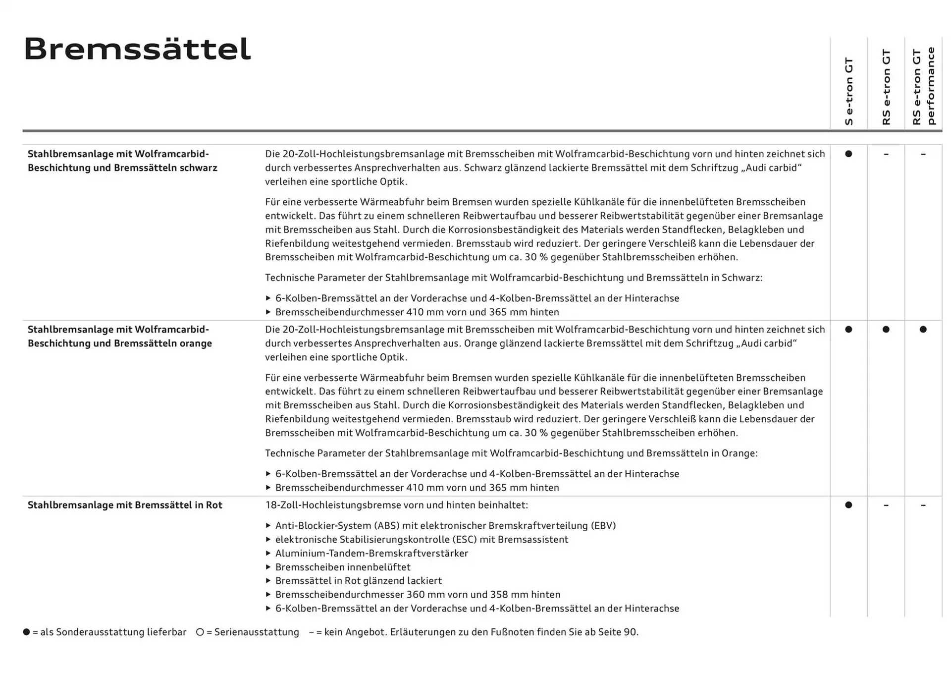 Audi Flugblatt von 20. November bis 20. November 2025 - Flugblätt seite 31
