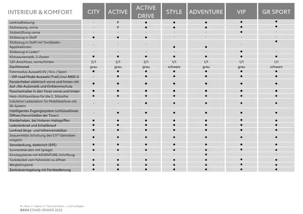 Aktuelle Schnäppchen und Angebote von 4. Jänner bis 4. Jänner 2026 - Flugblätt seite  5
