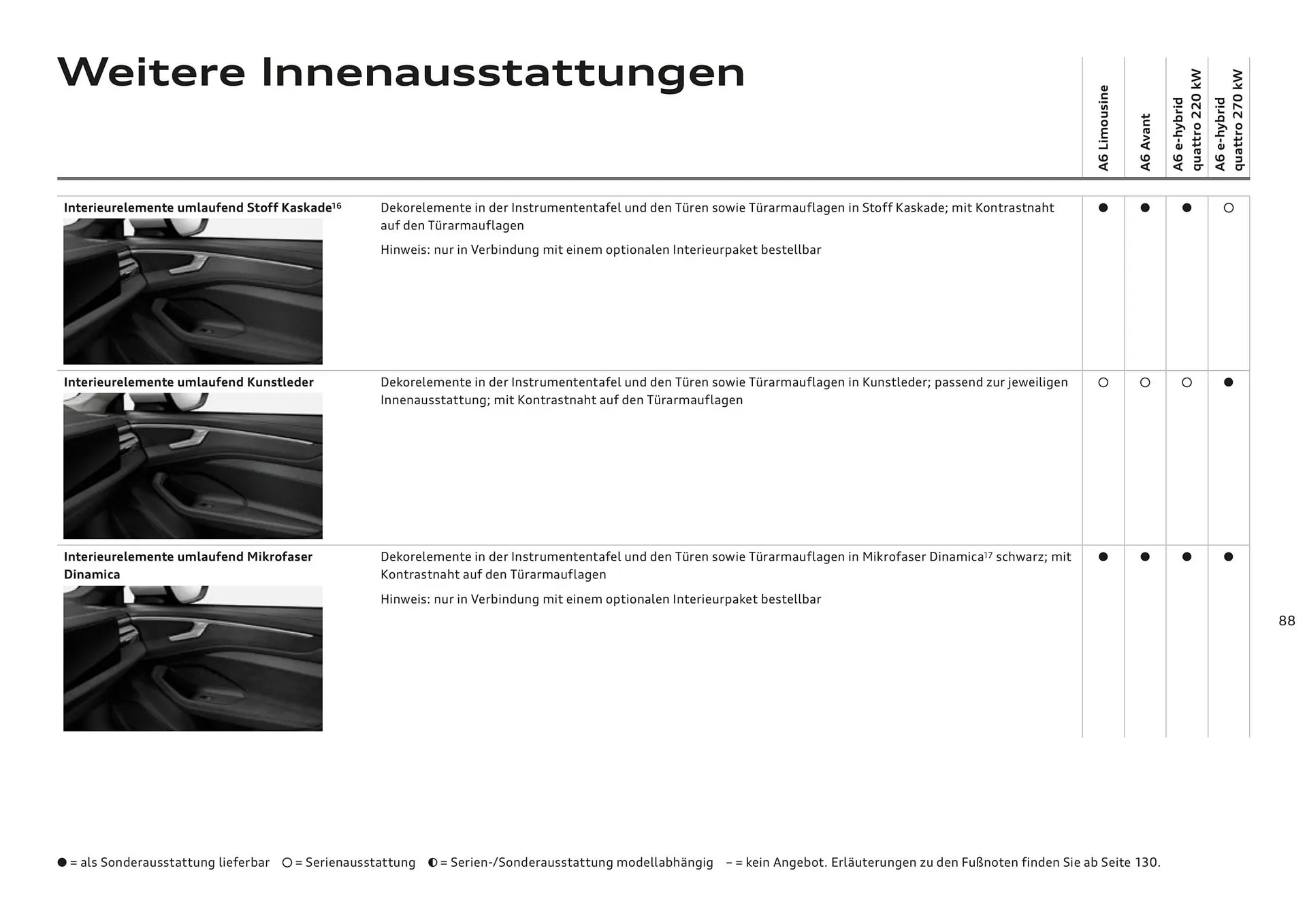 Audi Flugblatt von 20. November bis 22. Juli 2026 - Flugblätt seite 88
