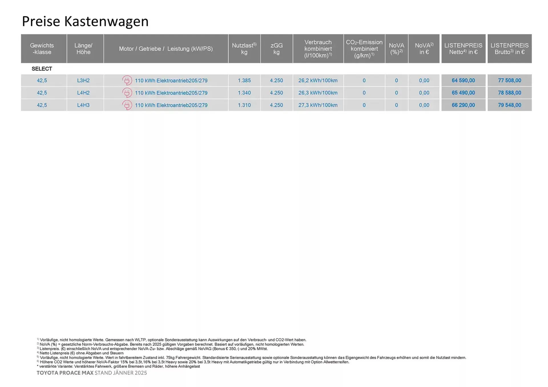 Toyota Flugblatt von 27. Februar bis 27. Februar 2026 - Flugblätt seite  4