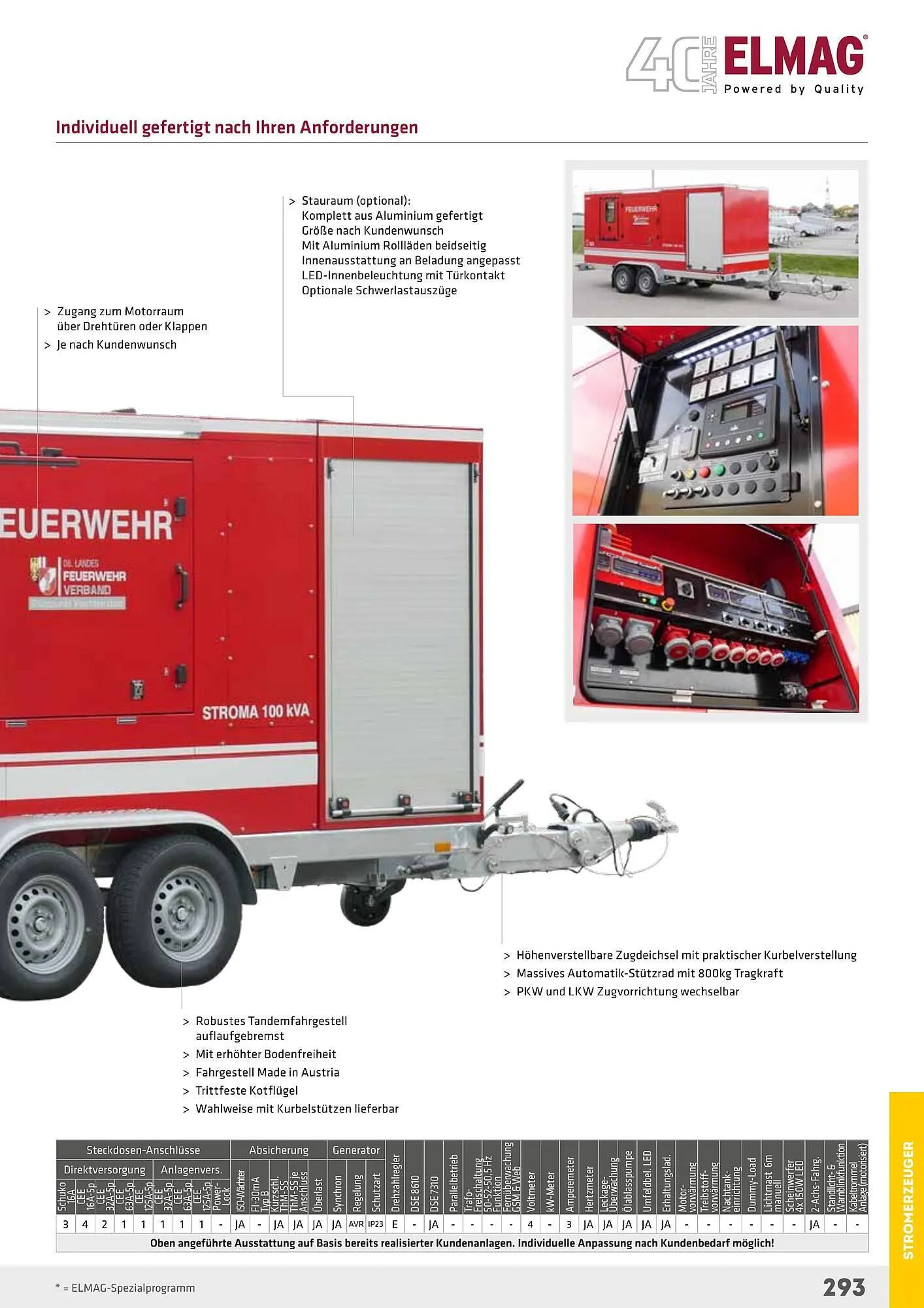 Salzburger Lagerhaus Flugblatt von 1. Mai bis 31. Dezember 2024 - Flugblätt seite  293