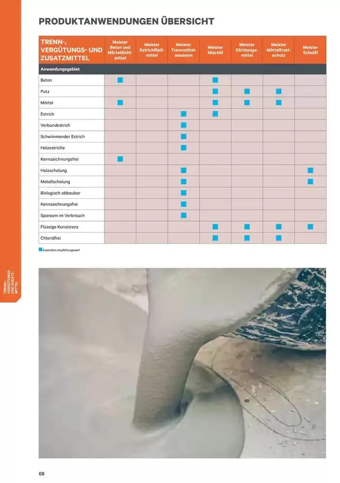 Exklusive Schnäppchen von 9. Jänner bis 16. Jänner 2025 - Flugblätt seite  68