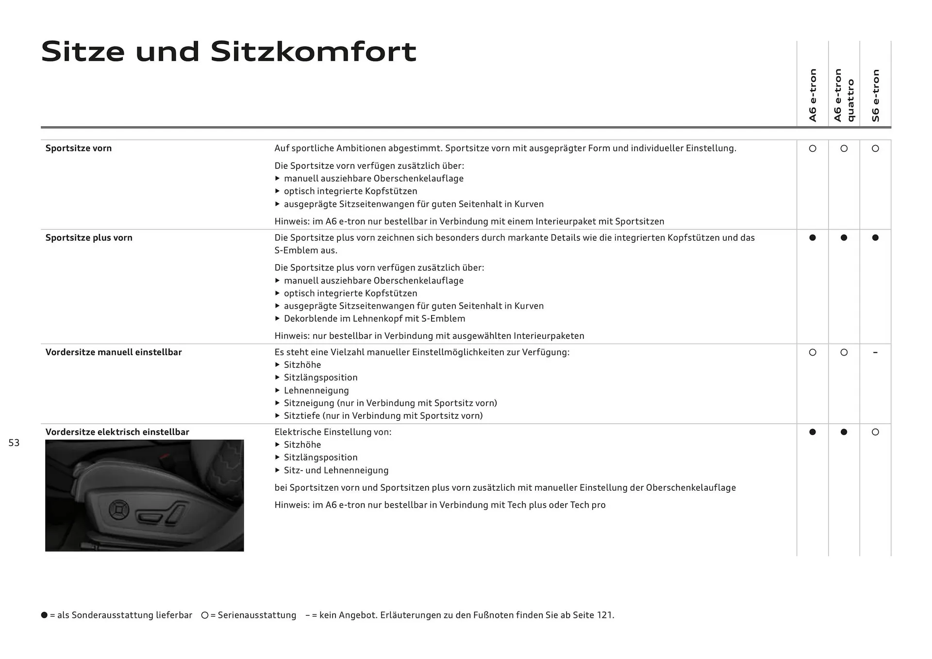 Audi Flugblatt von 20. November bis 22. Juli 2026 - Flugblätt seite 53