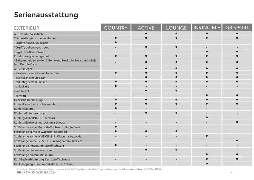Aktuelle Sonderaktionen von 2. Oktober bis 2. Oktober 2025 - Flugblätt seite 4
