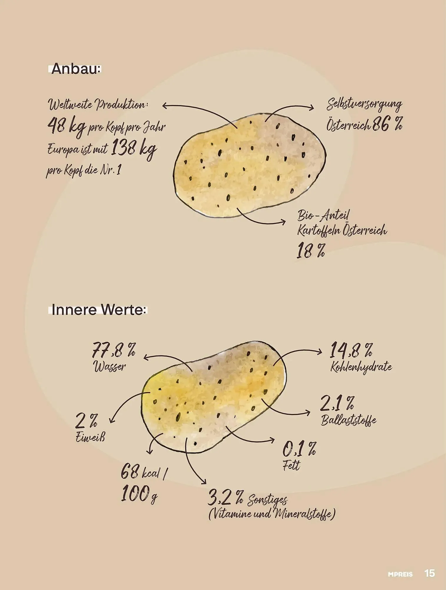 MPreis Flugblatt von 24. November bis 14. Dezember 2025 - Flugblätt seite 15