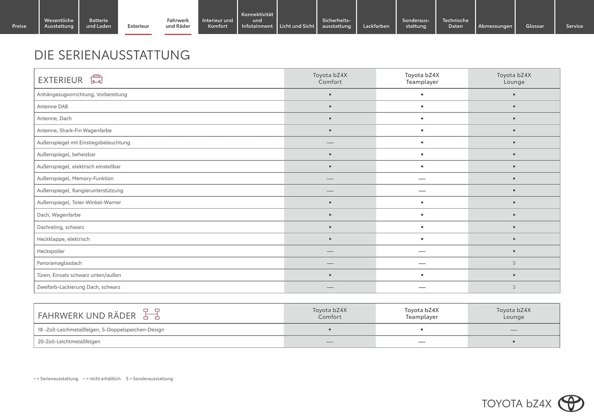 Toyota Flugblatt von 1. April bis 30. April 2026 - Flugblätt seite  5