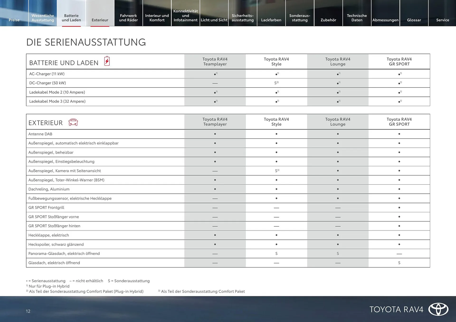 Toyota Flugblatt von 1. April bis 30. April 2026 - Flugblätt seite  12