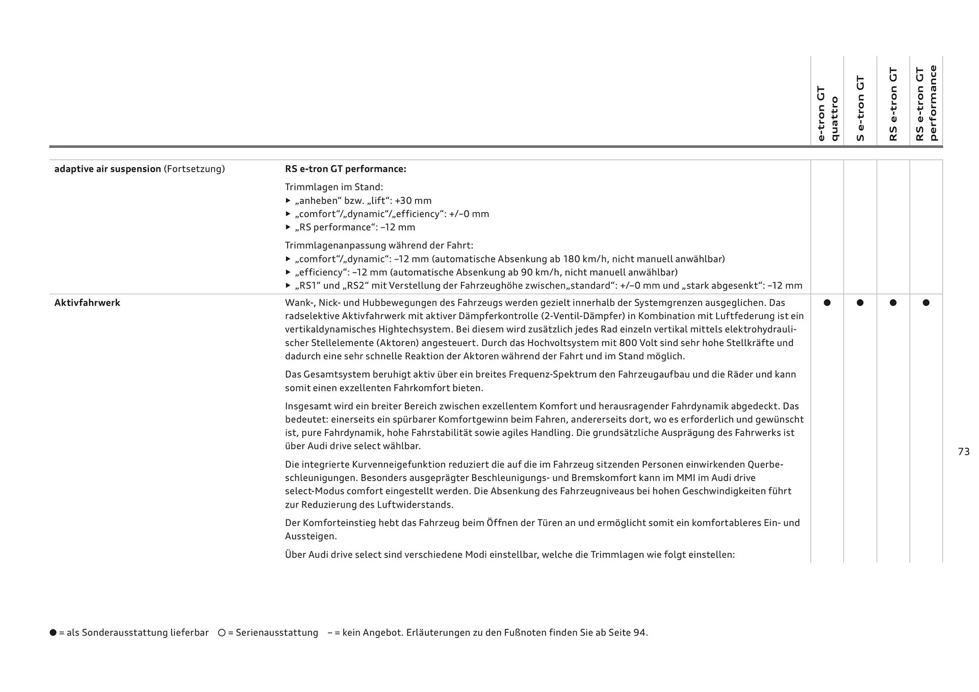 Audi Flugblatt von 20. November bis 22. Juli 2026 - Flugblätt seite  73