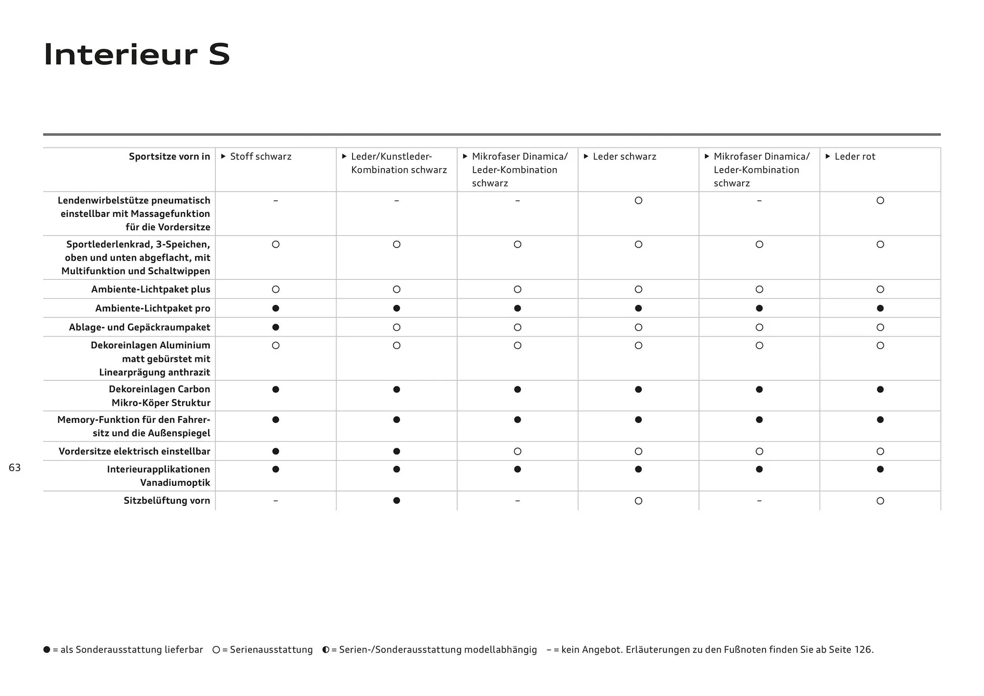 Audi Flugblatt von 20. November bis 22. Juli 2026 - Flugblätt seite  63