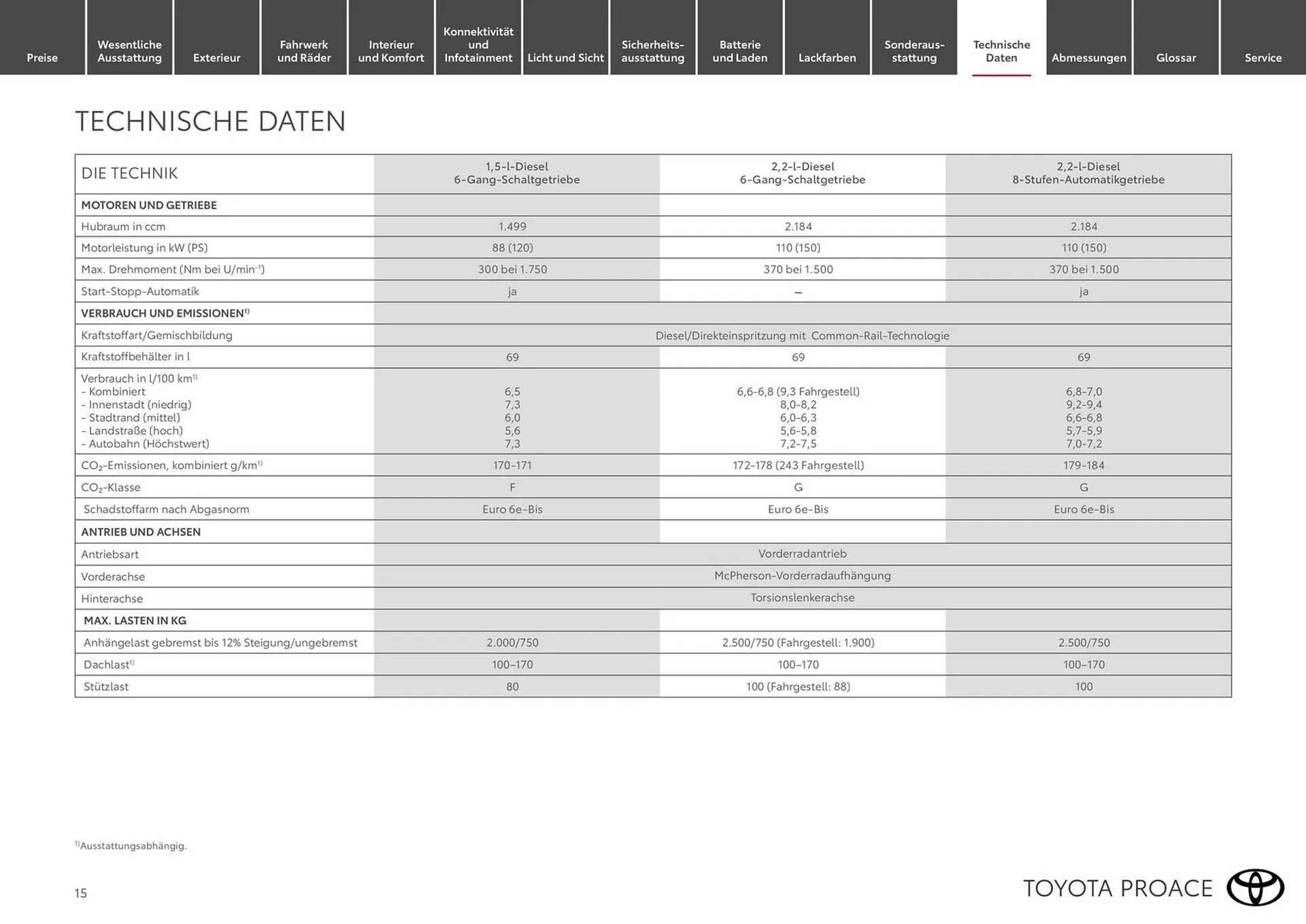 Toyota Flugblatt von 15. März bis 31. Dezember 2026 - Flugblätt seite  15