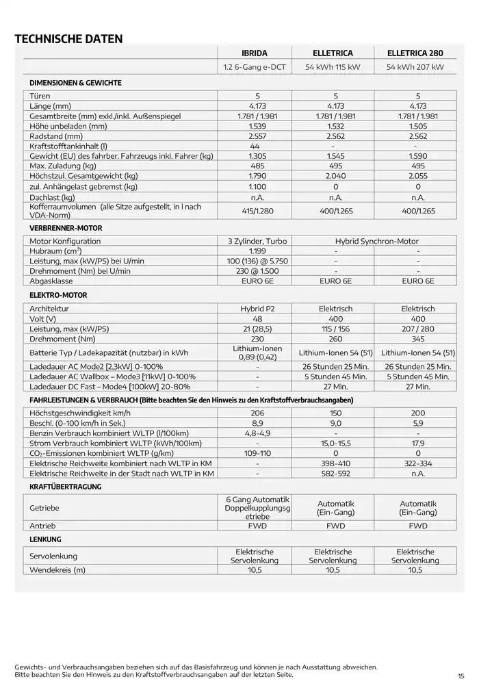Alfa Romeo Junior von 7. Dezember bis 7. Dezember 2025 - Flugblätt seite  15