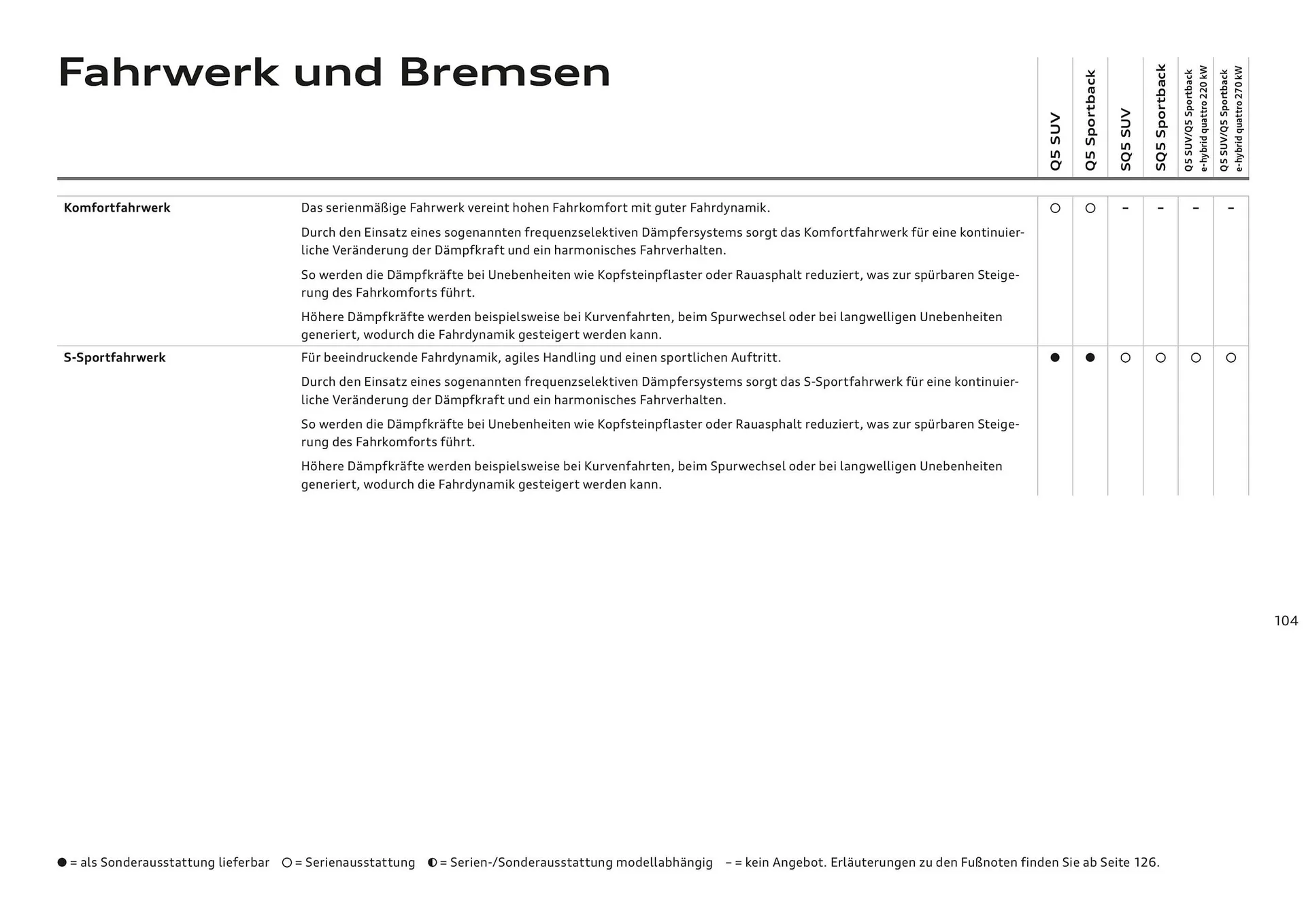 Audi Flugblatt von 20. November bis 22. Juli 2026 - Flugblätt seite  104