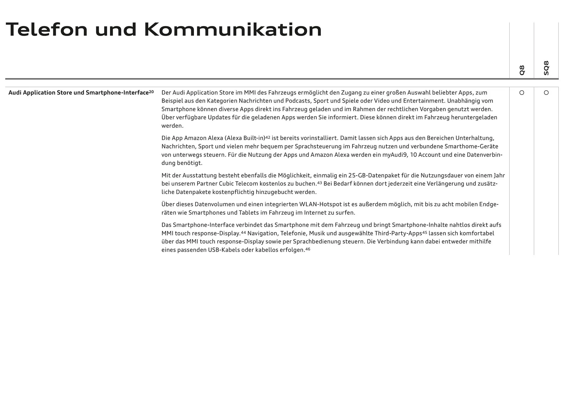 Audi Flugblatt von 20. November bis 22. Juli 2026 - Flugblätt seite 81