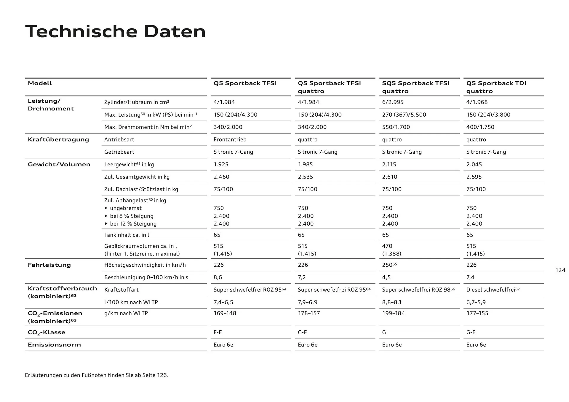 Audi Flugblatt von 20. November bis 22. Juli 2026 - Flugblätt seite  124