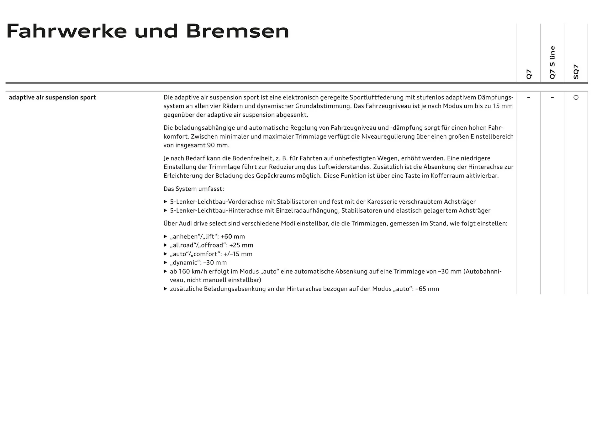 Audi Flugblatt von 20. November bis 22. Juli 2026 - Flugblätt seite  95